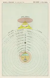 Dante, Karte des Paradieses