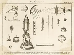 Microscope History Drucke: Descartes / Microscope