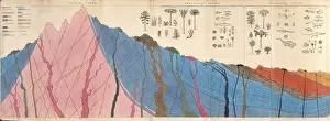 Geologische Karte Drucke: Diagrammische Abschnitt der Erdkruste
