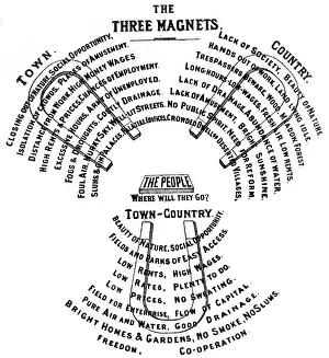 Ebenezer Howard - Drei Magnetdiagramm