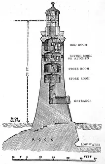 Die Eddystone-Farbenraste Querschnitt aus dem Jahr 1759