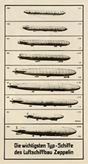 Die Entwicklung des Luftschiffes Zeppelin