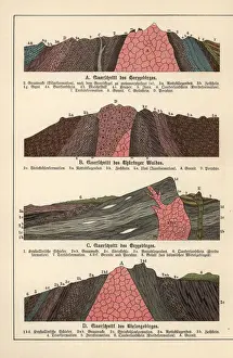 Geologische Karte Drucke: Geomorphologische Schnittstellen der Berge