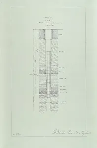 Civil Engineering History Drucke: Section of a well sunk at Hampstead Road Reservoir