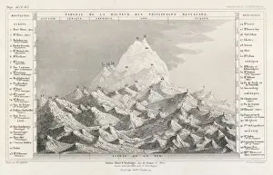 Himalayan Mountain Range Drucke: Highest Mountains
