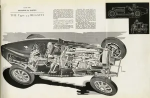 Bugatti Drucke: Typ 35 Bugatti