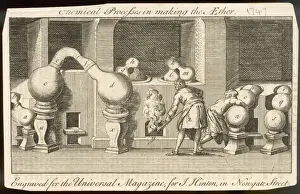 Herstellen von Ether / 1747