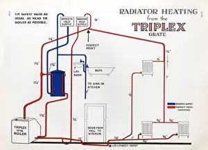 Heizung durch Radiator vom Dreifachgrat