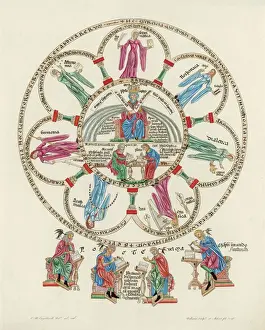 Platon Drucke: Wissenschaft allegorisiert