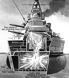 Schießerei aus der Schüssel trifft eine Schlachtschiff im Zweiten Weltkrieg 1941