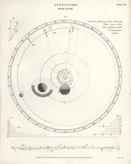 Early Astronomy History Drucke: The solar system