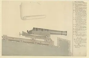 United Kingdom Illustrations Drucke: Study of a Canon