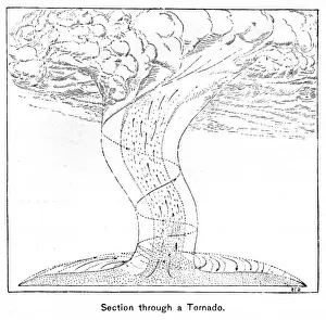 Tornado Section C1887