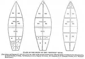 Woolwich Hülsen - Deckplan der Verteidigung