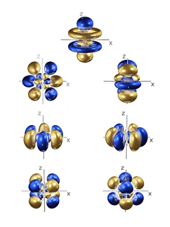 Electron Orbital Shapes Drucke: 5f electron orbitals, general set