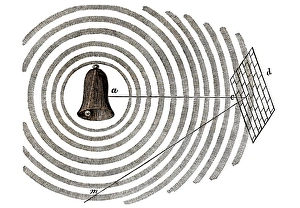 Sir Isaac Newton Drucke: Akustischer Echo.