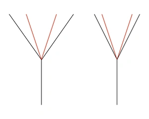 Drucke von Winkel Illusion. Der rote Winkel, der links angezeigt wird, erscheint größer als der rote Winkel rechts dargestellt. Tatsächlich sind sie gleich groß Bilder Datiert 2004 August: Winkel-Täuschung