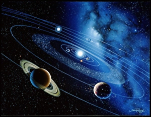 Planeten Drucke: Bild des Sonnensystems mit Planetenbahnen