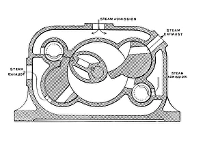 Drucke von Brauner Drehkolben-Dampfmaschine. Diagramm, das eine Querschnittszeichnung der Brown-Drehkolben-Dampfmaschine zeigt. Der Rotor, Ventile und Zahnräder sind hier dargestellt Bilder Datiert 2007 November: Brauner Dampfmaschine mit Welle