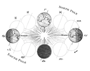 Historical Astronomy Drucke: The changing seasons