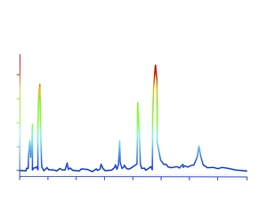 Drucke von K Chromatogramm, zweidimensionale Sicht der Ausgabe einer Chromatographie. Verschiedene Spitzen im Chromatogramm entsprechen verschiedenen Komponenten des untersuchten Probenmaterials Bilder Datiert 2011 Januar: K Chromatogramm, 2D Ansicht