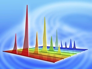 Drucke von K Chromatogramm, dreidimensionale Ansicht der Ausgabe einer Flüssigkeitskchromographie. Verschiedene Spitzen im Chromatogramm entsprechen unterschiedlichen Komponenten des untersuchten Probenstoffs Bilder Datiert 2011 Januar: K Chromagramm, 3D Ansicht