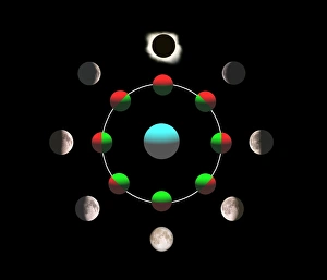 Moon Phases Drucke: Composite time-lapse image of the lunar phases