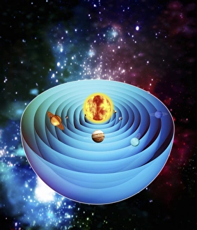 Renaissance Astronomy Images Drucke: Copernican solar system
