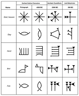 Kunform-Schrift