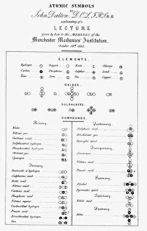 Daltons Tabelle der Atomensymbole, 1835