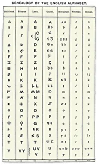Entwicklung des englischen Alphabets