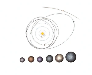 Planeten Drucke: Riesenplaneten und ihre Umlaufbahnen, Kunstwerke