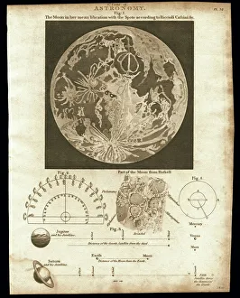 Drucke von Karte der Mondseite 1810 Diese Tafel zeigt die geografischen Merkmale des Mondes mit Bezugnahme auf Beobachtungen von Cassini und Riccioli Erforschung Des Weltraums Drucke: Frühes Karton der Mondes, 1810