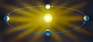 Drucke von Die Erde im Umlauf um die Sonne. Computerkunstwerk zeichnet die Erde darin drehend vor der Sonne ab. Die Erde benötigt ungefähr 365 Tage, um eine vollen Umdreheung des Sonnenkreises zu vollenden Bilder Datiert 2013 September: Erts Umlauf, Kunstwerk
