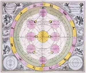 Drucke von Die Epizyklen der Mondkugel umkreisen sich. Dies ist Tafel 18 aus dem Sternatlas Harmonica Macrocosmica des niederländisch-deutschen Mathematikers und Kosmographen Andreas Cellarius (1596-1665) Andreas Cellarius Drucke: Die Epizyklen der Mondbahnen, 1708