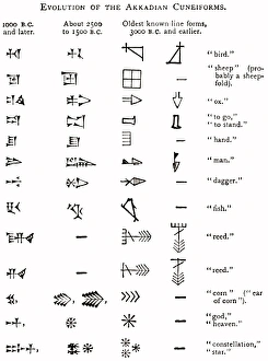 Bilder Datiert 3. März 2010: Entwicklung der Keilinschrift