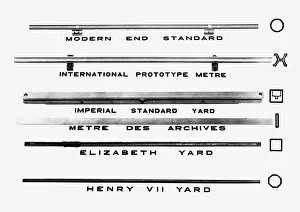 Entwicklung des Yardsticks