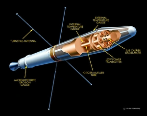 Van Allen Radiation Belt Discovery Drucke: Explorer 1