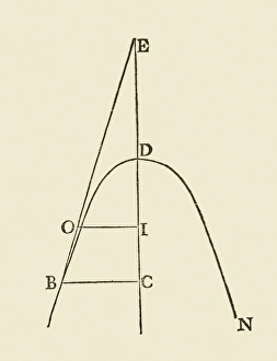 Ferms Tangentmethode
