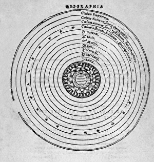 Solar System Diagram Drucke: Geocentric cosmology