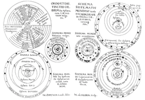 Geocentric Model Drucke: Historical cosmology