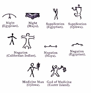 Drucke von Ideengraphen. Ein Diagramm zeigt Ägypter-, Maya-, indigene amerikanische und Ostinsel-Ideenographen Bilder Datiert 2010 März: Bildsymbolen, Kunstwerk