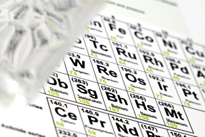 Periodisches System der Elemente