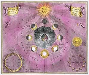 Phase der Mond, 1708