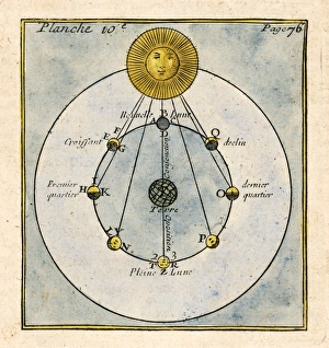 Moon Phases Drucke: Phases of the Moon, 1790