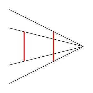 Ponzos Illusion
