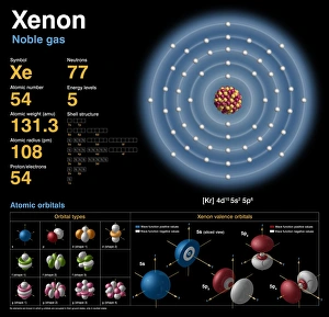 Prasiedym und Atombau