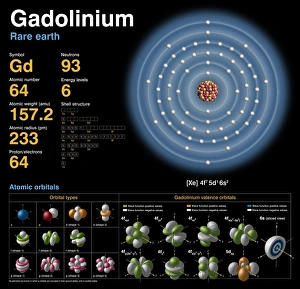 Drucke von Bismut (Bi). Diagramm der kerzählenden Zusammensetzung, Elektronenkonfiguration, chemische Daten und Valenzorbitale eines Atoms von Bismuts-209 (atomarer Zahlenwert: 83) Bilder Datiert 2013 Dezember: Praserodium, Atommuster
