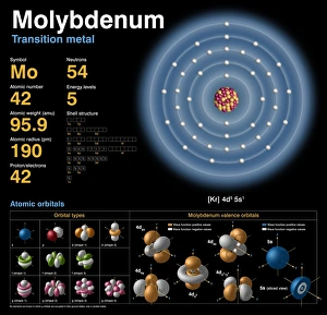 Drucke von Argon (Ar). Diagramm der Kernzusammensetzung, Elektronenkonfiguration, chemische Daten und Valenzorbitale eines Argonatoms mit Atomnummer 18 (Isotop: Ar-40) Bilder Datiert 2013 Dezember: Rutherfordium, Atommuster
