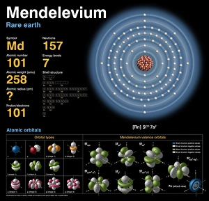 Rutherfordium, Atommuster